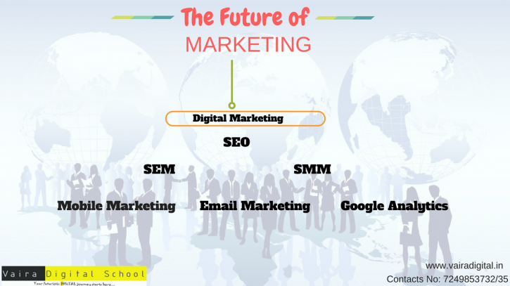 Image for Digital Marketing Services with ID of: 2665065