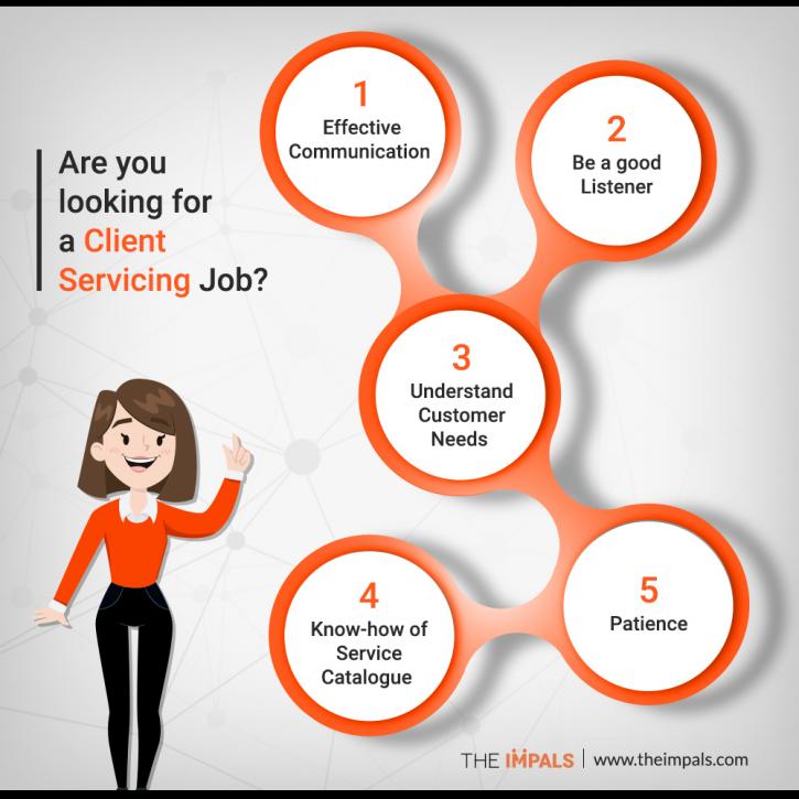 Image for What do you do for entering customer service job? with ID of: 2670084