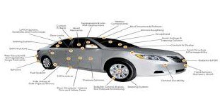Image for Automotive Compny Service with ID of: 2674916