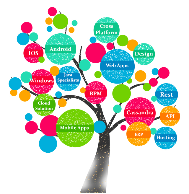 Image for Get College/School/MBA/PHP/JAVA/HADOOP/EMBEDDED and other Projects at ProjectsArena with ID of: 2675305