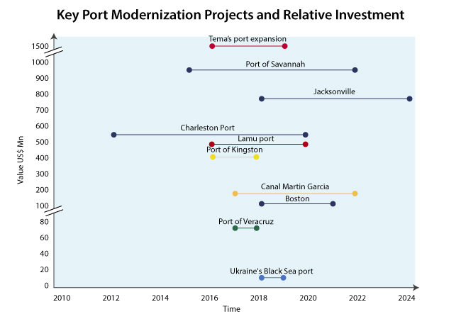 Image for Fact.MR Foresees a 1.2x Increase in Government Funding for Harbor Deepening Projects with ID of: 2686215
