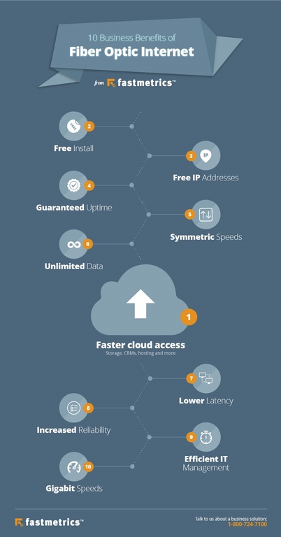 Image for Fastmetrics with ID of: 2688991