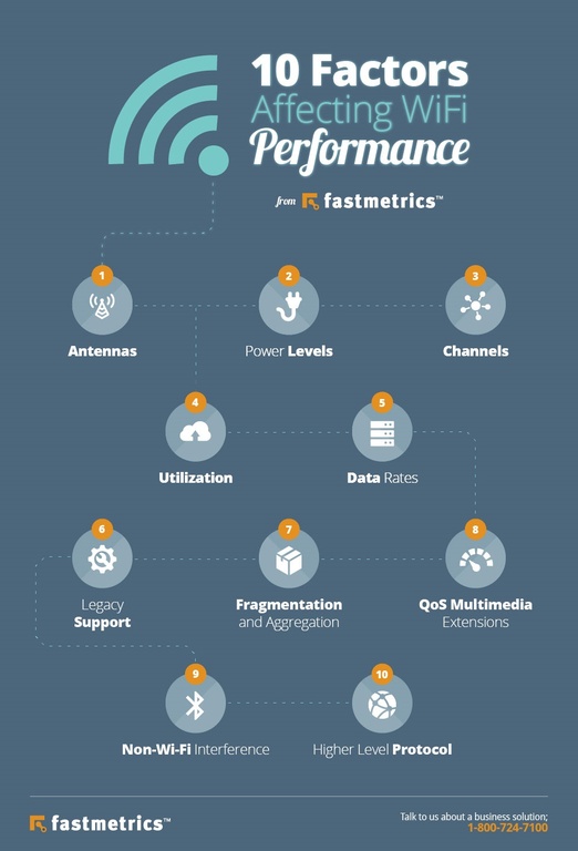 Image for Fastmetrics with ID of: 2688992