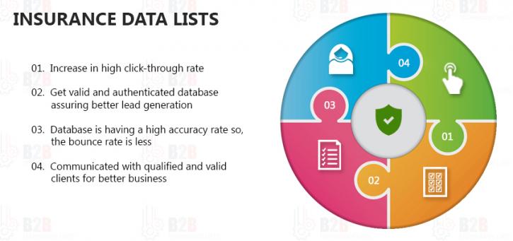 Image for Insurance Data Lists - Insurance Industry Email Lists -B2B Technology Lists with ID of: 2693918