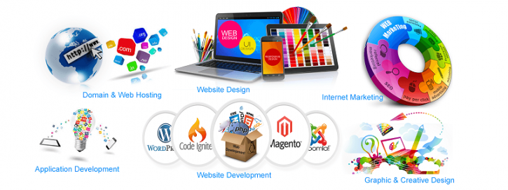 Image for Website Development Company India with ID of: 2696841