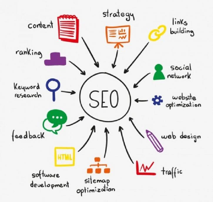 Image for Best SEO Company India with ID of: 2696920