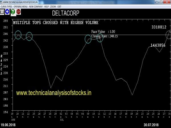 Image for Technical Analysis of Stocks with ID of: 2698069