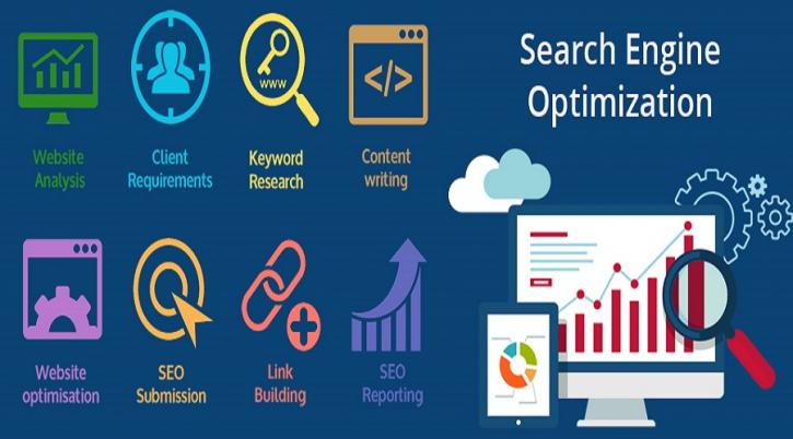 Image for Riverside SEO with ID of: 2702875