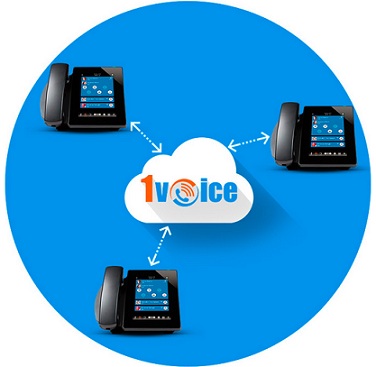 Image for Sip Trunk Providers with ID of: 2703416