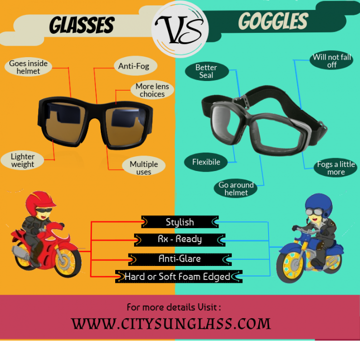 Image for Glasses vs Goggles with ID of: 2706252