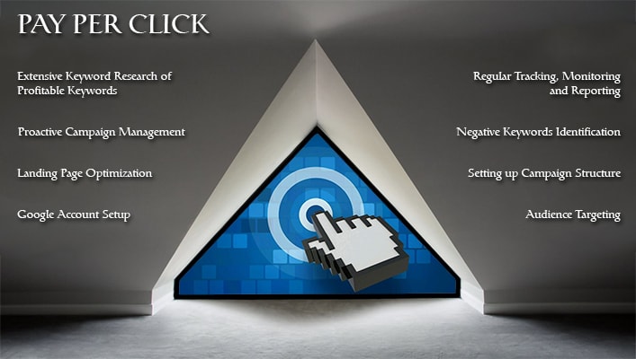 Image for Pay Per Click Services India with ID of: 2712386