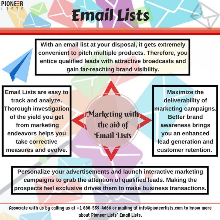 Image for SAP ERP Users Mailing List-SAP ERP Customers Email List-SAP ERP Users Data List-Pioneer Lists with ID of: 2716863