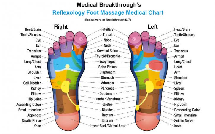 Image for Medical Breakthrough massage chair complaint with ID of: 2717774
