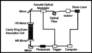Image for Tiger Optics with ID of: 2723016