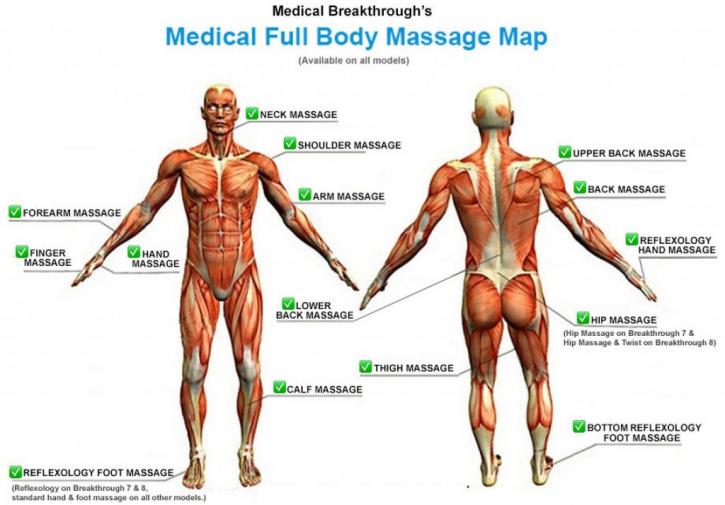 Image for Massage Chair Ranking with ID of: 2726291