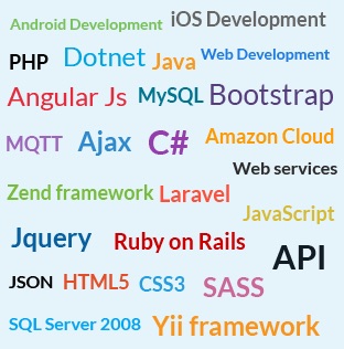 Image for Software Development Company - Arya with ID of: 2729533