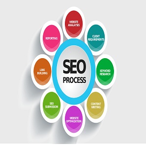 Image for Magnetiks Internet Marketing group with ID of: 2730951