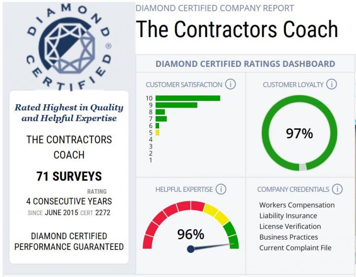 Image for The Contractors Coach with ID of: 2732485