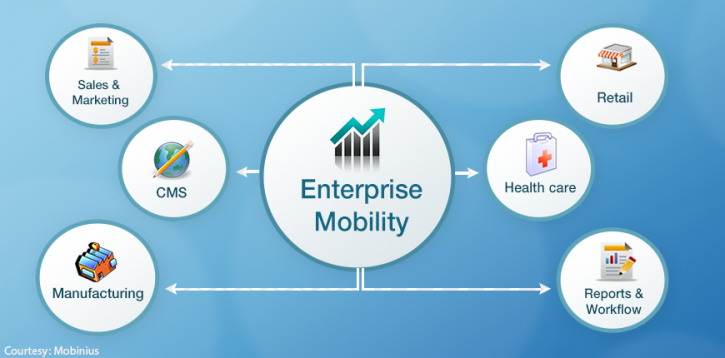 Image for enterprise mobility trends 2018 with ID of: 2733298