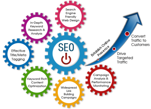 Image for Local SEO Services for Businesses with ID of: 2733969