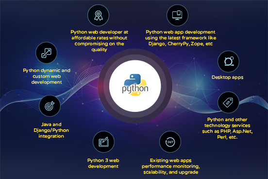 Image for Python Web Application Development Company - Django Web Framework with ID of: 2734099
