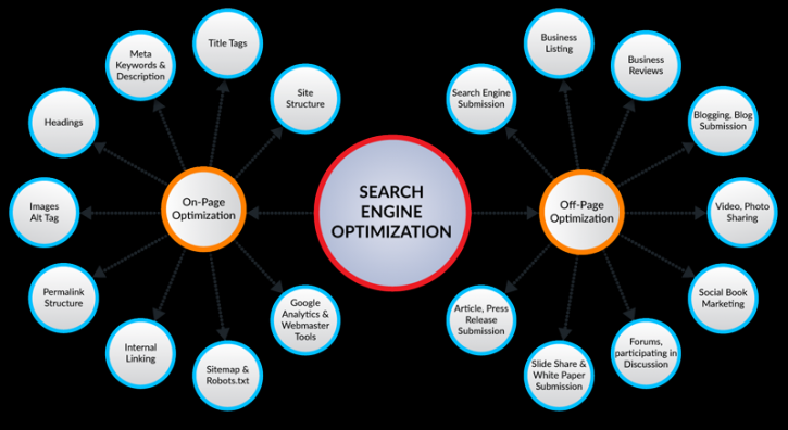 Image for Search Engine Optimization with ID of: 2748896