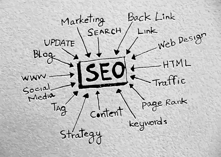 Image for Seo Company India with ID of: 2750258