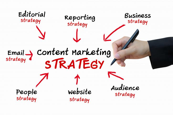 Image for Content writing, Ghost writing and Content Marketing Services with ID of: 2754563