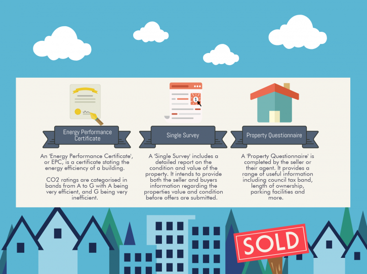 Image for What is a Home Report? with ID of: 2764150