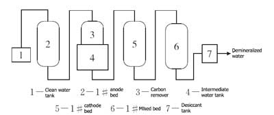 Image for Feed Water Treatment in Generating Station 2018 with ID of: 2774828
