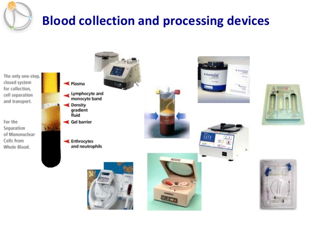 Image for 2018 Blood Processing Devices and Consumables Market - Global Industry Analysis, Size and Development Report with ID of: 2777393