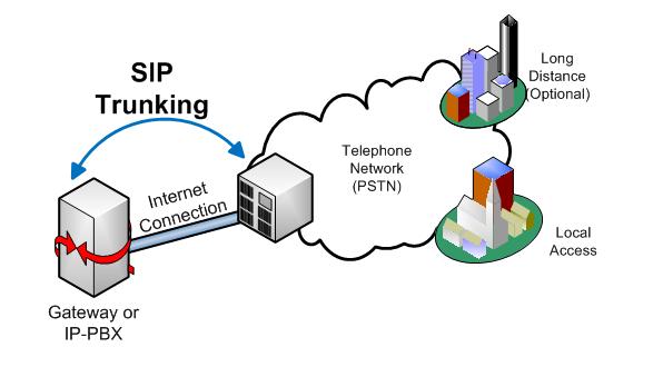 Image for SIP Trunking Services Market worth $12.70 billion by 2023 with ID of: 2779410