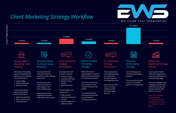 Image for EWS Webs with ID of: 2787374