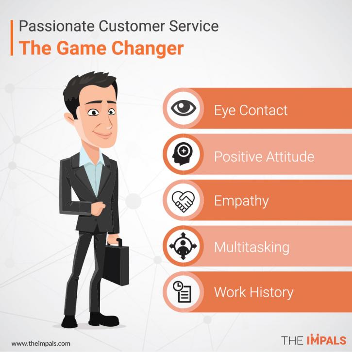 Image for Passionate Customer Service The Game Changer with ID of: 2792722