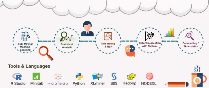 Image for Data Science Course Training Program in Hyderabad with ID of: 2795187
