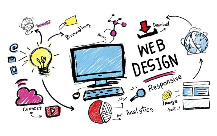 Image for Web Design in Rochester NY | Future Work Technologies with ID of: 2814925