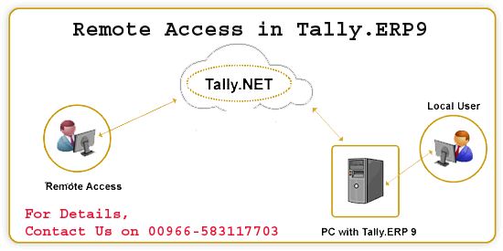 Image for Remote Access in Tally.ERP9 with ID of: 2832080