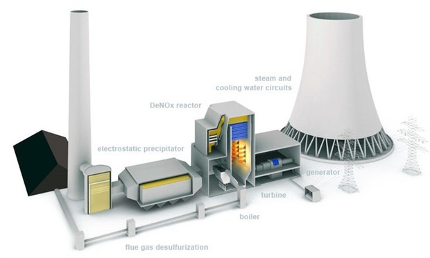 Image for The Key Trends That Makes Power Plant Boiler Market Grow Rapidly and Set New Goals with ID of: 2837361