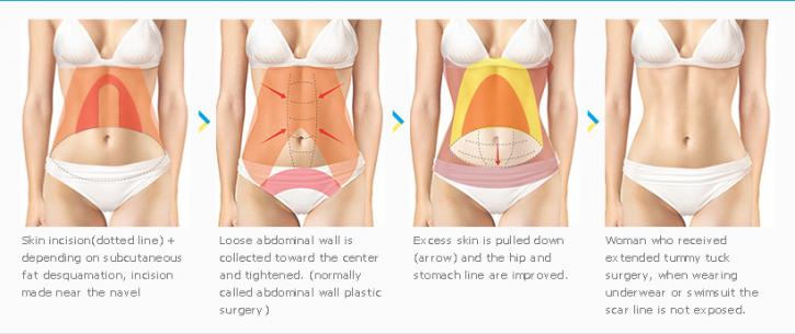 Image for LAYTON AESTHETIC PLASTIC SURGERY with ID of: 2851269
