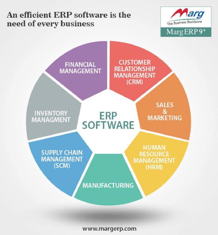 Image for ERP Software - Where Is The Best Place To Implement It? with ID of: 2852699