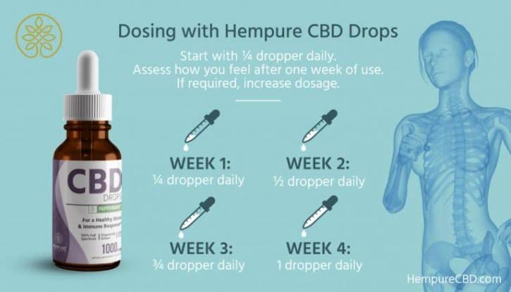 Image for Hempure with ID of: 2853901