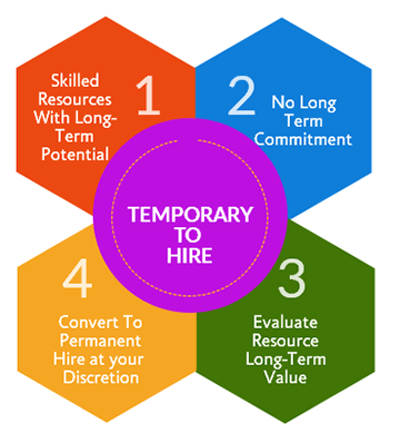 Image for Best Recruiting firm | Professional Staffing Solution with ID of: 2855514