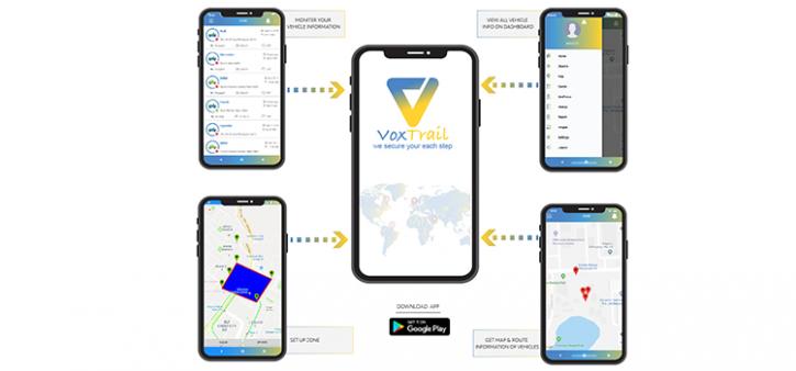 Image for VoxTrail GPS Mobile App Functionalities with ID of: 2866261