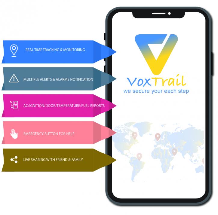 Image for VoxTrail Mobile App With New Updated Features of GPS Tracking with ID of: 2868861