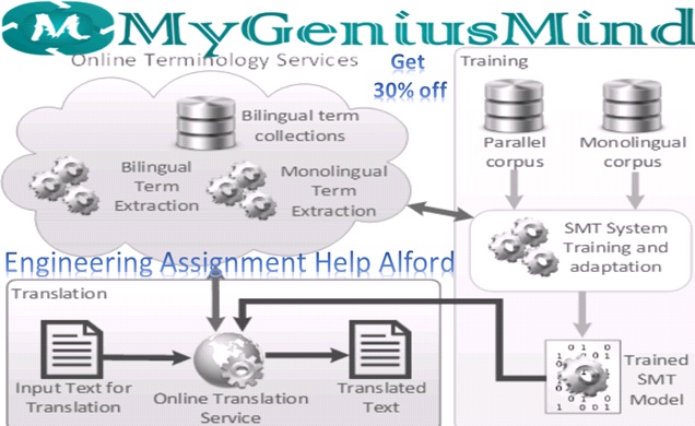 Image for Experts Help for Engineering Assignment with My Genius Mind with ID of: 2869382