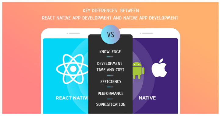 Image for React Native app development with ID of: 2873074