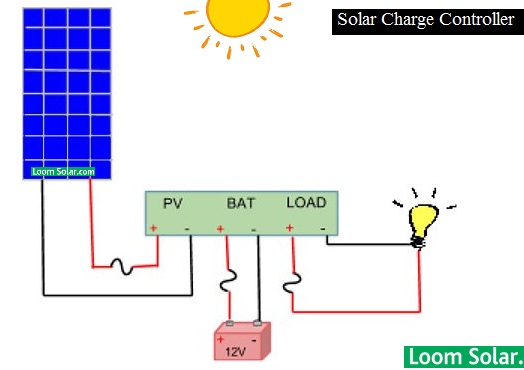 Image for What is a Solar Charge Controller with ID of: 2881542