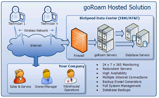 Image for BizSpeed Inc with ID of: 2882912