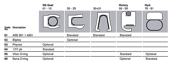 Image for Ultra Seal with ID of: 2890066