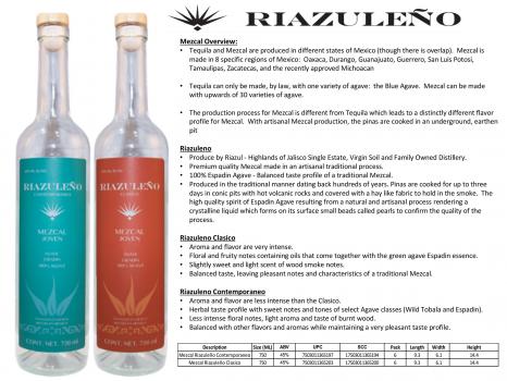 Image for Riazul Imports LLC with ID of: 2895391